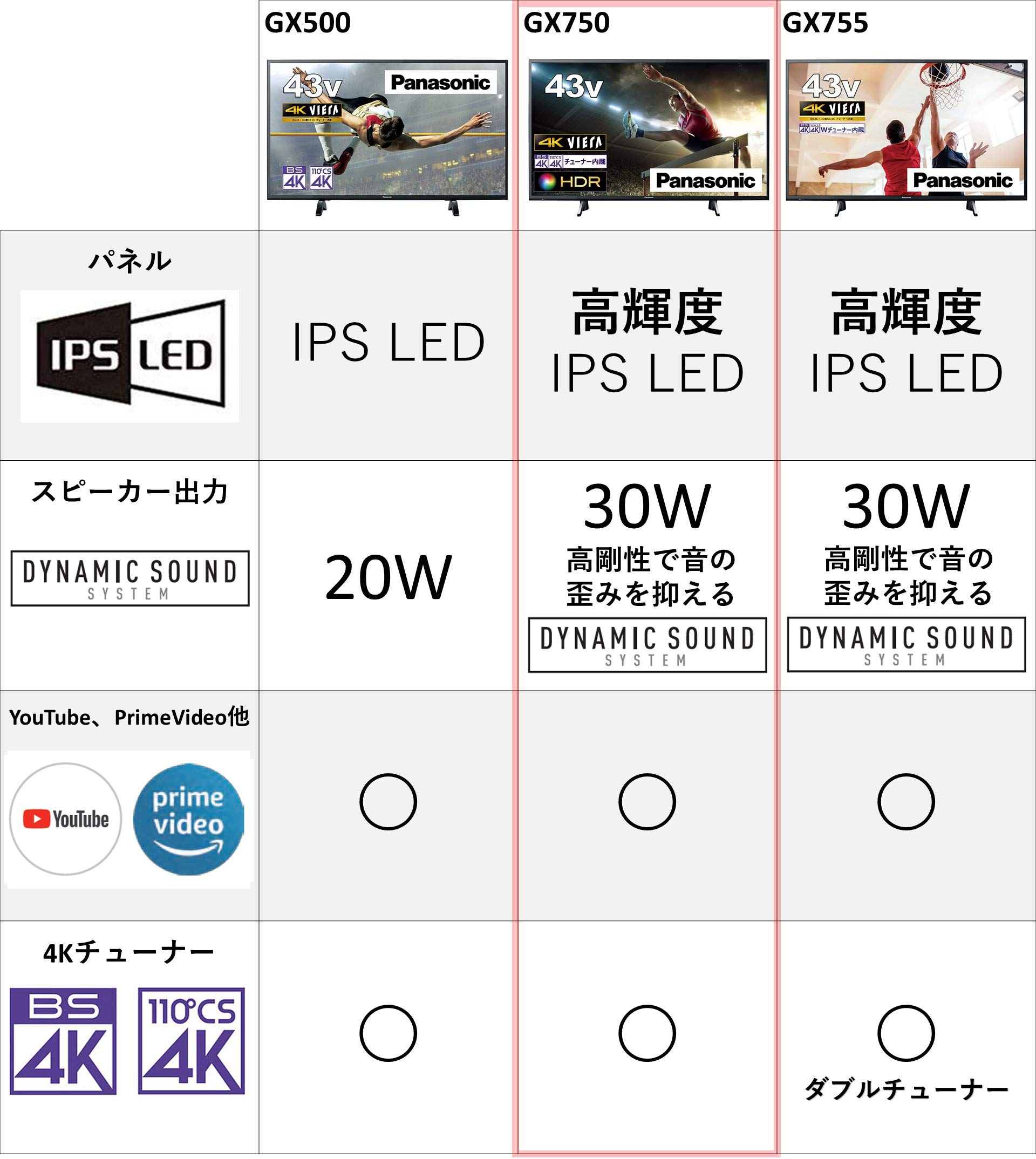Amazon | パナソニック 43V型 4Kチューナー内蔵 液晶テレビ ビエラ TH